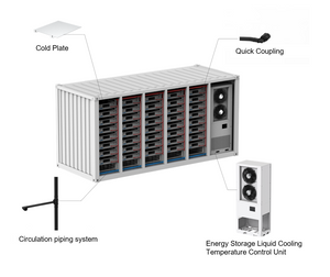 CT-Liquid-cooled temperature control unit system components