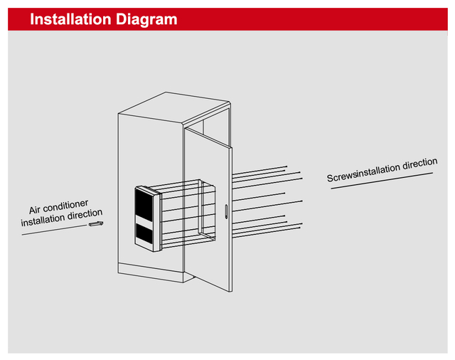 UL-1500W-Outdoor Air-cooled Air Conditioners for the Power Industry - CTC015AD