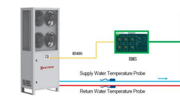 Latest Trends: Innovations and Developments in Chiller Technology